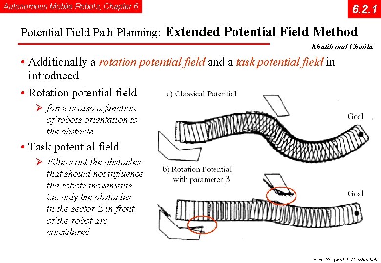Autonomous Mobile Robots, Chapter 6 6. 2. 1 Potential Field Path Planning: Extended Potential