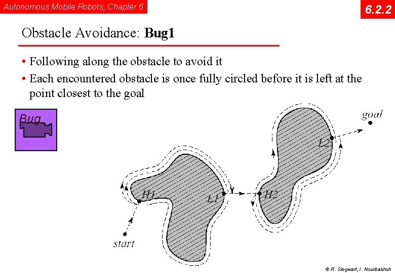 Autonomous Mobile Robots, Chapter 6 6. 2. 2 Obstacle Avoidance: Bug 1 • Following
