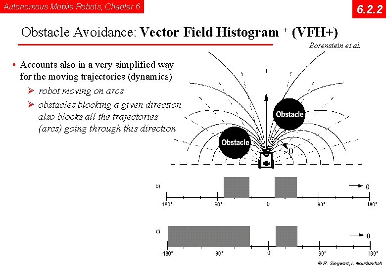 Autonomous Mobile Robots, Chapter 6 6. 2. 2 Obstacle Avoidance: Vector Field Histogram +