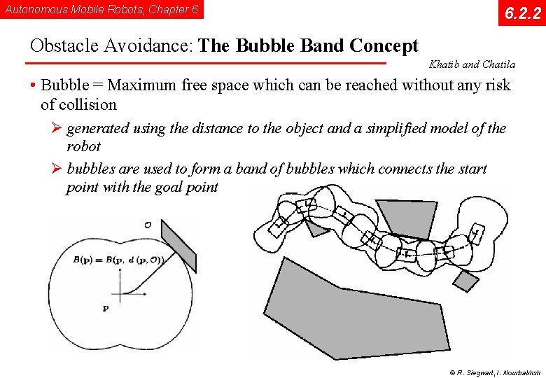 Autonomous Mobile Robots, Chapter 6 6. 2. 2 Obstacle Avoidance: The Bubble Band Concept