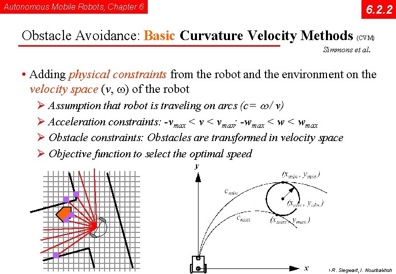 Autonomous Mobile Robots, Chapter 6 6. 2. 2 Obstacle Avoidance: Basic Curvature Velocity Methods