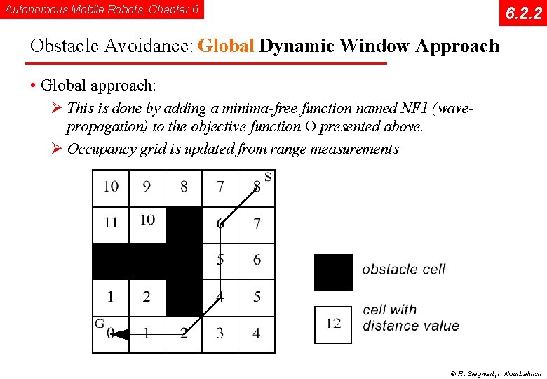 Autonomous Mobile Robots, Chapter 6 6. 2. 2 Obstacle Avoidance: Global Dynamic Window Approach