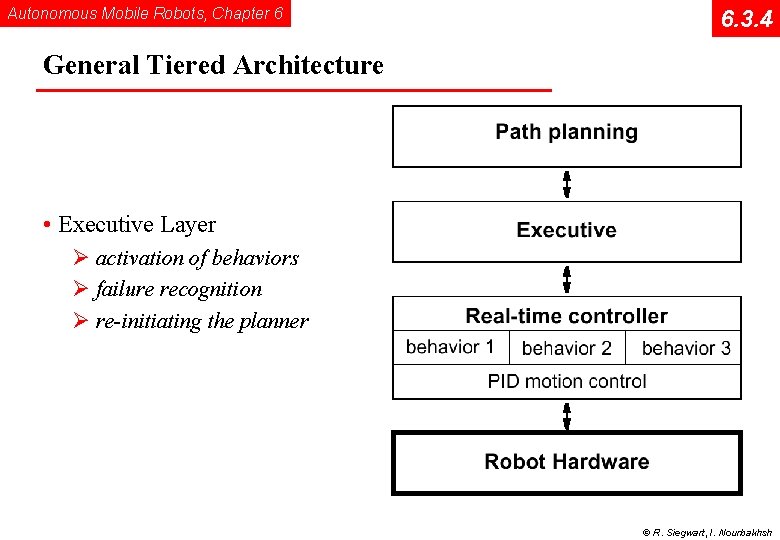 Autonomous Mobile Robots, Chapter 6 6. 3. 4 General Tiered Architecture • Executive Layer