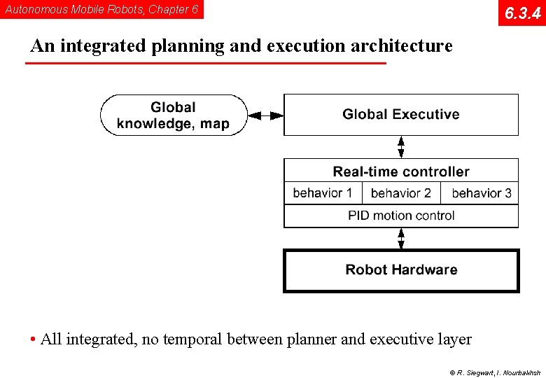 Autonomous Mobile Robots, Chapter 6 6. 3. 4 An integrated planning and execution architecture