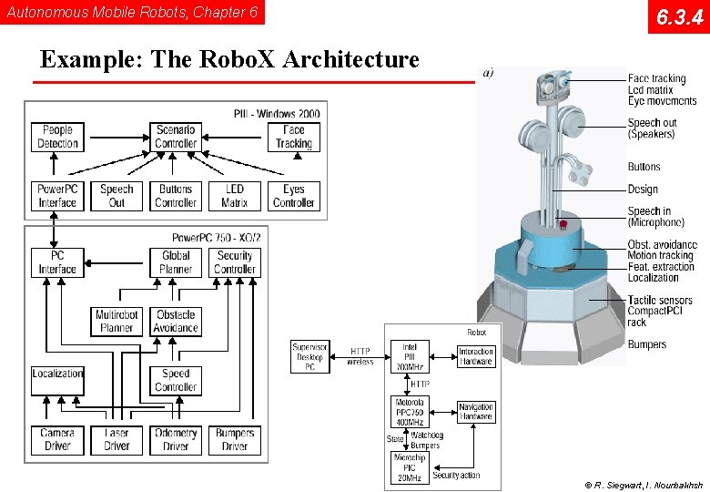 Autonomous Mobile Robots, Chapter 6 6. 3. 4 Example: The Robo. X Architecture ©