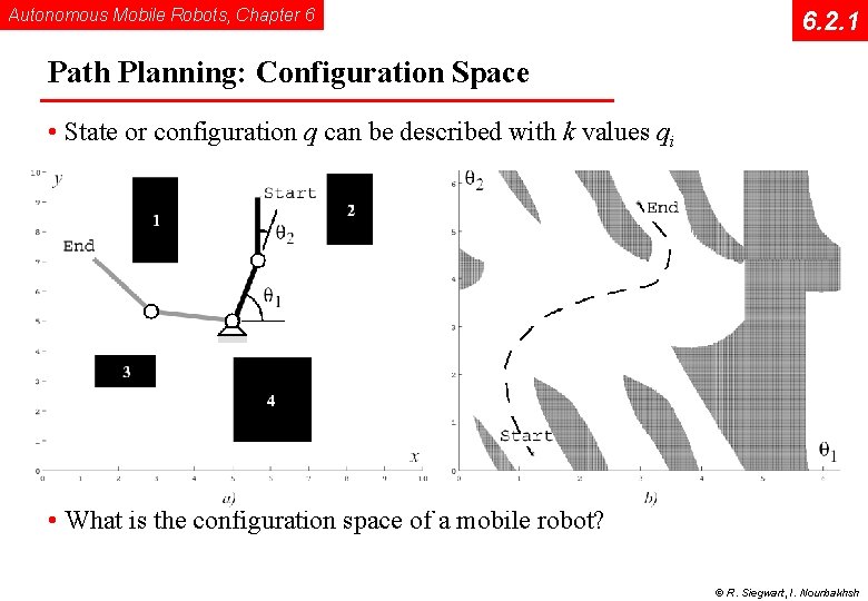 Autonomous Mobile Robots, Chapter 6 6. 2. 1 Path Planning: Configuration Space • State