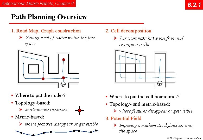 Autonomous Mobile Robots, Chapter 6 6. 2. 1 Path Planning Overview 1. Road Map,