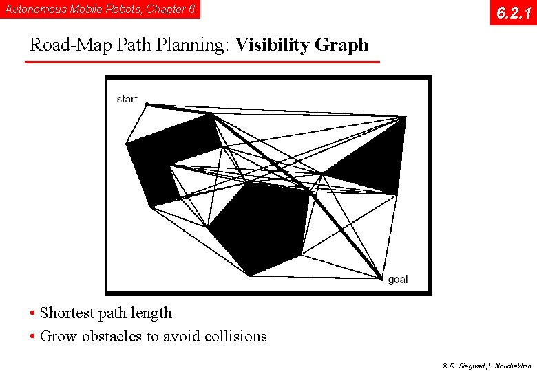 Autonomous Mobile Robots, Chapter 6 6. 2. 1 Road-Map Path Planning: Visibility Graph •