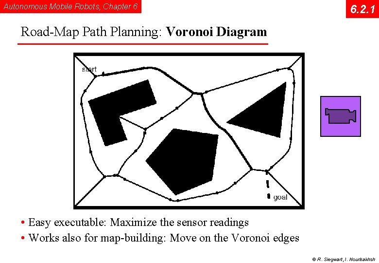 Autonomous Mobile Robots, Chapter 6 6. 2. 1 Road-Map Path Planning: Voronoi Diagram •