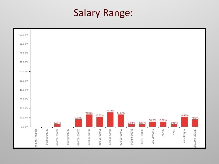 Salary Range: 