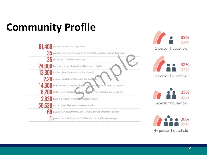 Community Profile e l p m a s 10 