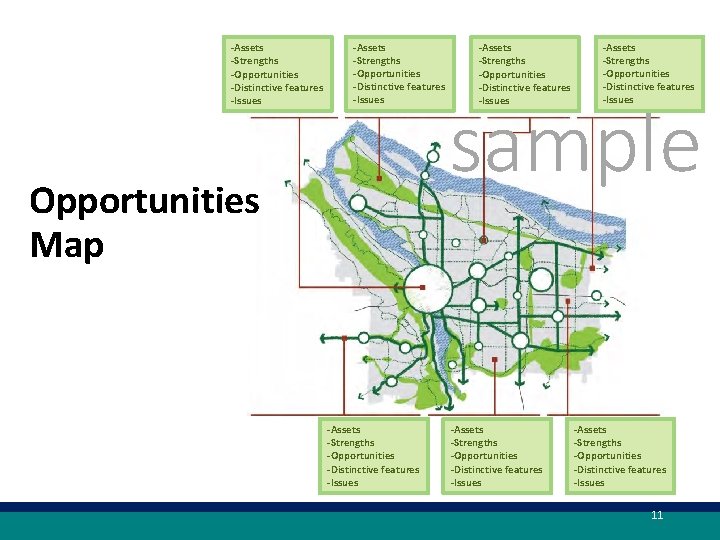 -Assets -Strengths -Opportunities -Distinctive features -Issues Opportunities Map -Assets -Strengths -Opportunities -Distinctive features -Issues