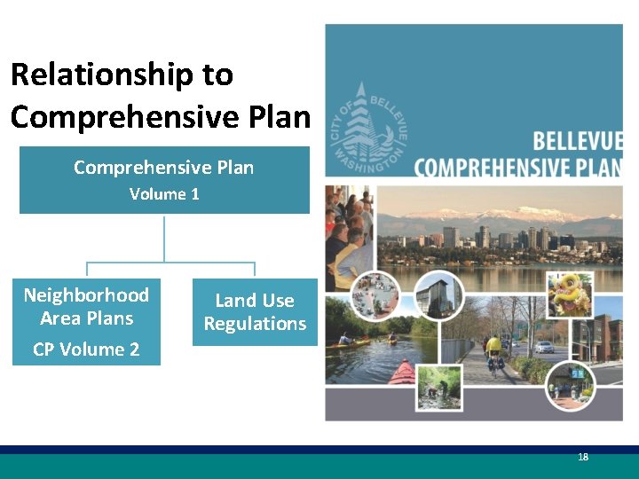 Relationship to Comprehensive Plan Volume 1 Neighborhood Area Plans CP Volume 2 Land Use