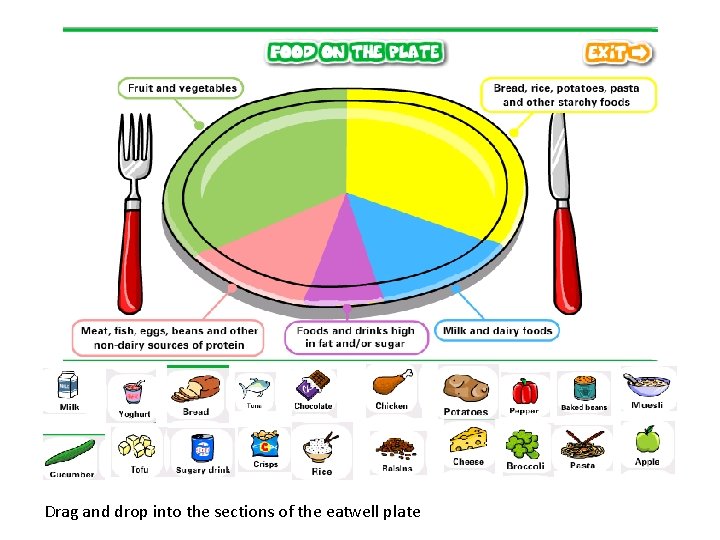 Drag and drop into the sections of the eatwell plate 