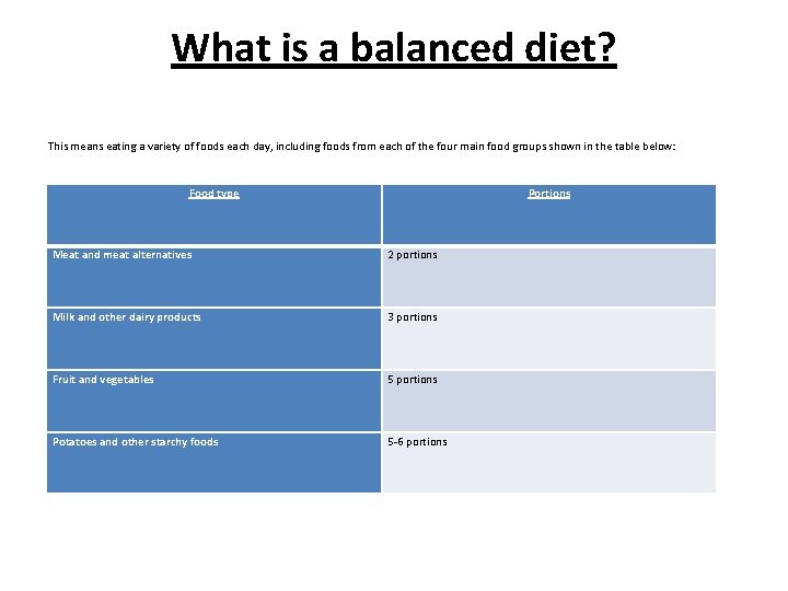 What is a balanced diet? This means eating a variety of foods each day,