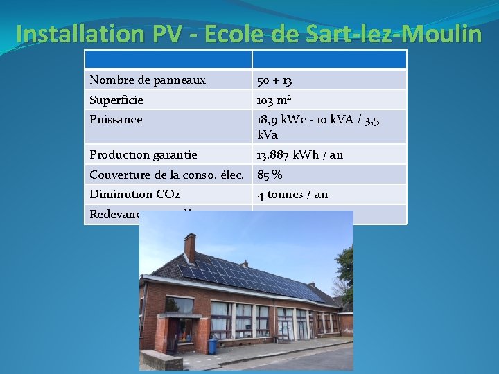 Installation PV - Ecole de Sart-lez-Moulin Nombre de panneaux 50 + 13 Superficie 103