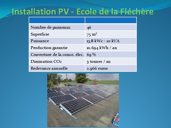 Installation PV - Ecole de la Fléchère Nombre de panneaux 46 Superficie 75 m²