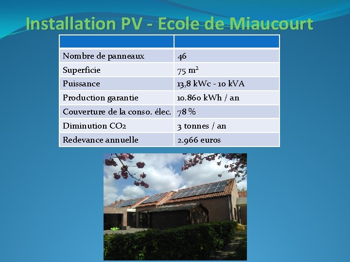 Installation PV - Ecole de Miaucourt Nombre de panneaux 46 Superficie 75 m² Puissance