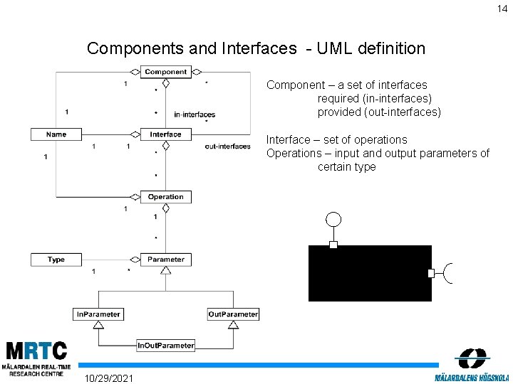 14 Components and Interfaces - UML definition Component – a set of interfaces required