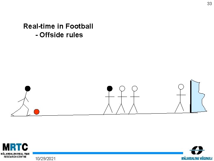 33 Real-time in Football - Offside rules 10/29/2021 