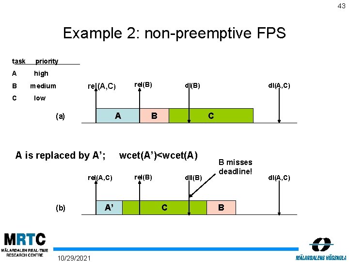 43 Example 2: non-preemptive FPS task priority A high B C rel(B) rel(A, C)