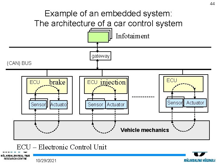 44 Example of an embedded system: The architecture of a car control system Infotaiment
