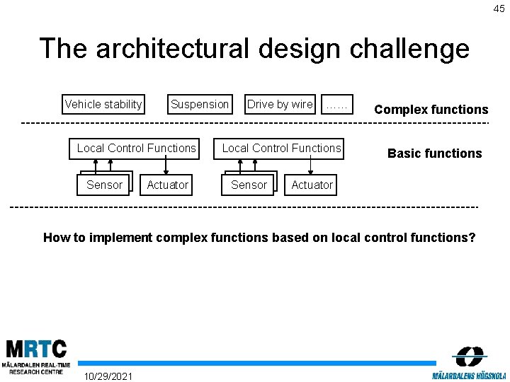 45 The architectural design challenge Vehicle stability Suspension Local Control Functions Sensor Actuator Drive