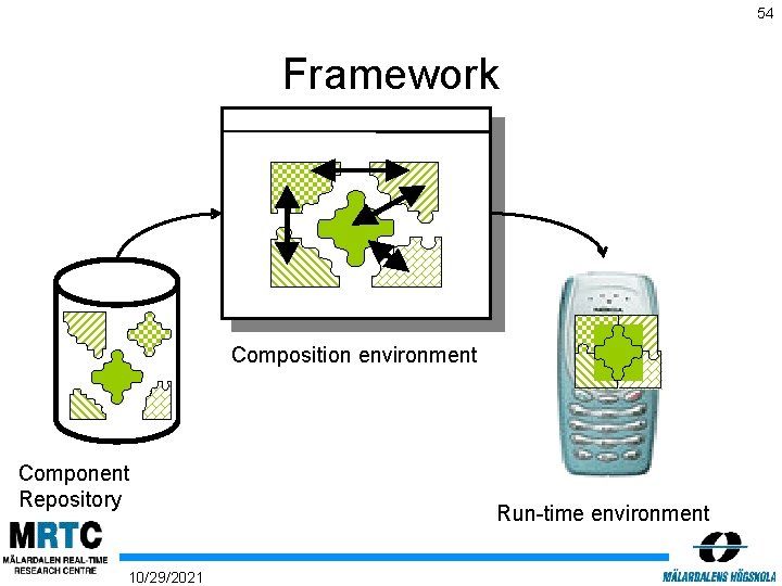 54 Framework Composition environment Component Repository 10/29/2021 Run-time environment 