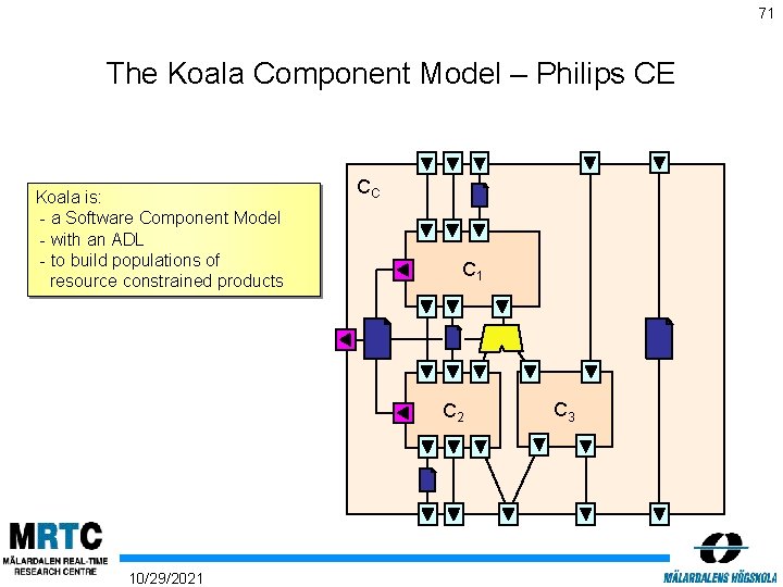 71 The Koala Component Model – Philips CE Koala is: - a Software Component