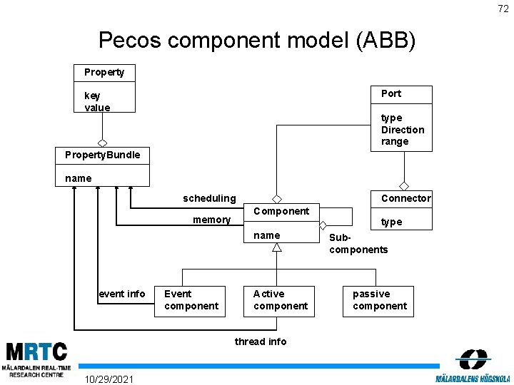 72 Pecos component model (ABB) Property Port key value type Direction range Property. Bundle