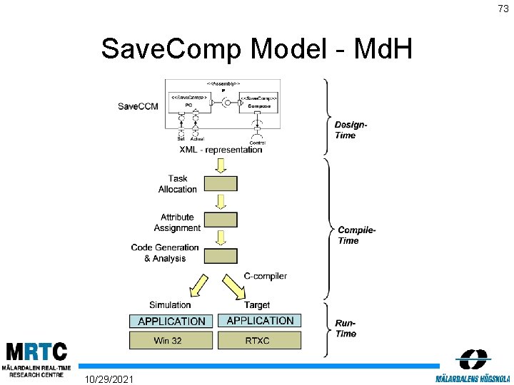 73 Save. Comp Model - Md. H 10/29/2021 