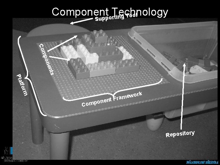 Component Technology Tool g n i t r o p p u S S