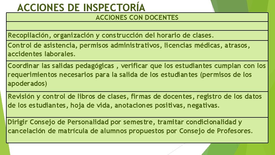 ACCIONES DE INSPECTORÍA ACCIONES CON DOCENTES Recopilación, organización y construcción del horario de clases.
