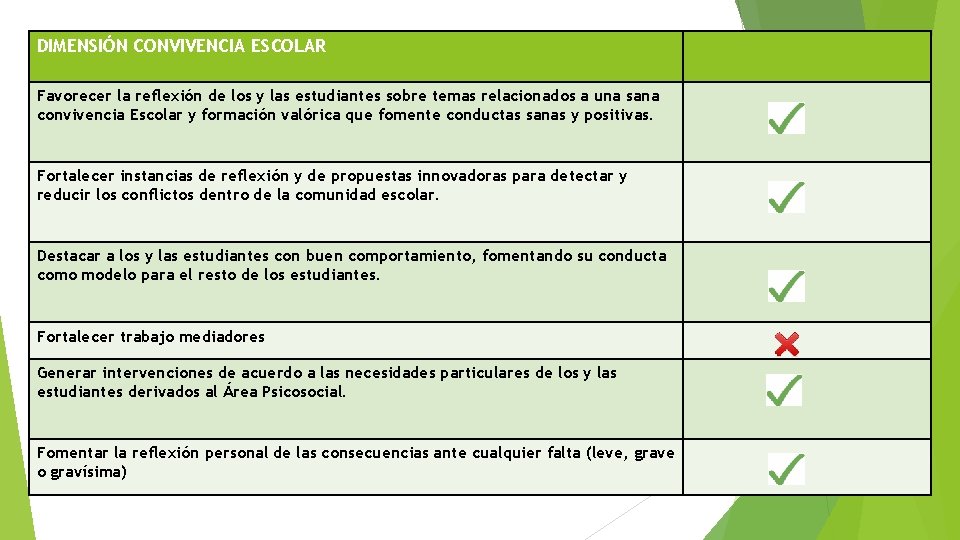 DIMENSIÓN CONVIVENCIA ESCOLAR Favorecer la reflexión de los y las estudiantes sobre temas relacionados