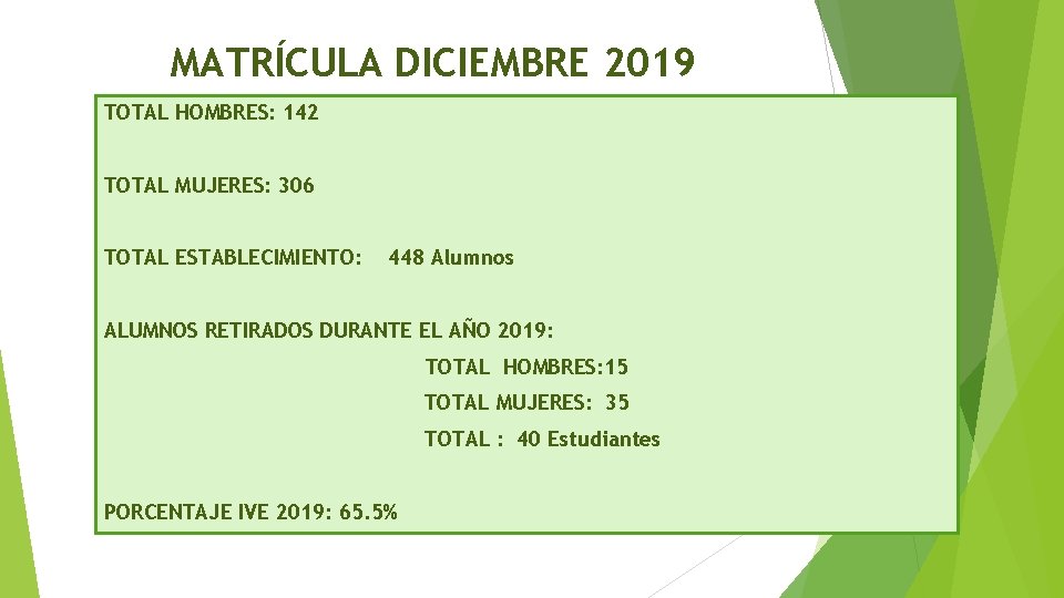 MATRÍCULA DICIEMBRE 2019 TOTAL HOMBRES: 142 TOTAL MUJERES: 306 TOTAL ESTABLECIMIENTO: 448 Alumnos ALUMNOS