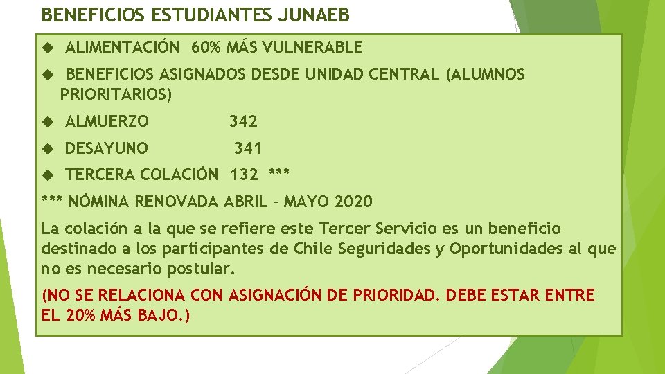 BENEFICIOS ESTUDIANTES JUNAEB ALIMENTACIÓN 60% MÁS VULNERABLE BENEFICIOS ASIGNADOS DESDE UNIDAD CENTRAL (ALUMNOS PRIORITARIOS)