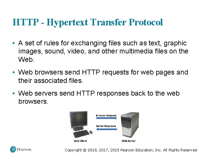 HTTP - Hypertext Transfer Protocol • A set of rules for exchanging files such