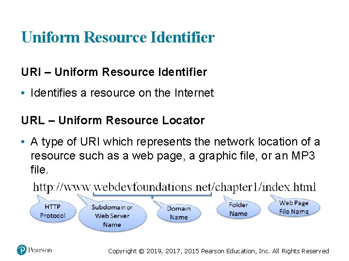 Uniform Resource Identifier URI – Uniform Resource Identifier • Identifies a resource on the