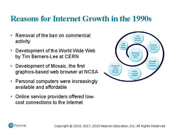 Reasons for Internet Growth in the 1990 s • Removal of the ban on