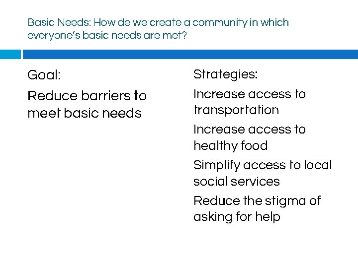 Basic Needs: How de we create a community in which everyone’s basic needs are