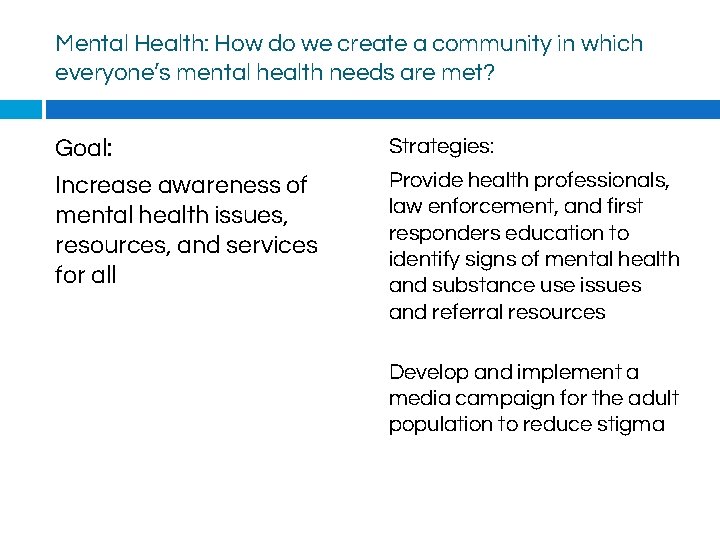 Mental Health: How do we create a community in which everyone’s mental health needs