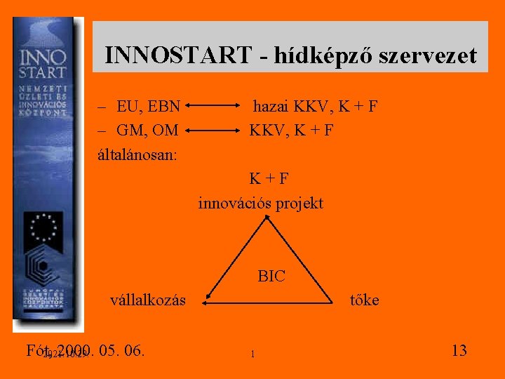 INNOSTART - hídképző szervezet – EU, EBN – GM, OM általánosan: hazai KKV, K