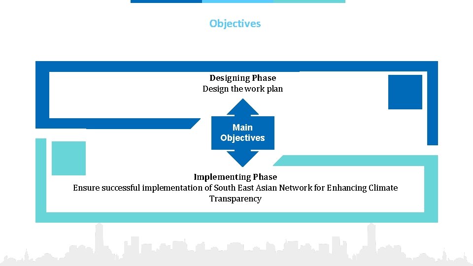 Objectives Designing Phase Design the work plan Main Objectives Implementing Phase Ensure successful implementation
