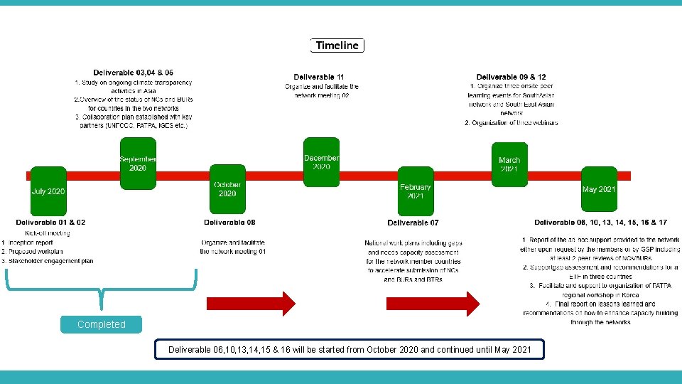 Completed Deliverable 06, 10, 13, 14, 15 & 16 will be started from October
