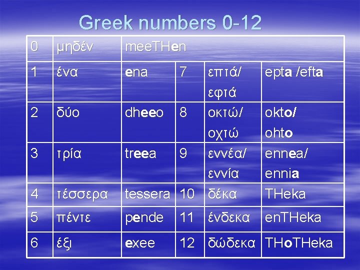 Greek numbers 0 -12 0 μηδέν mee. THen 1 ένα ena 2 δύο 3