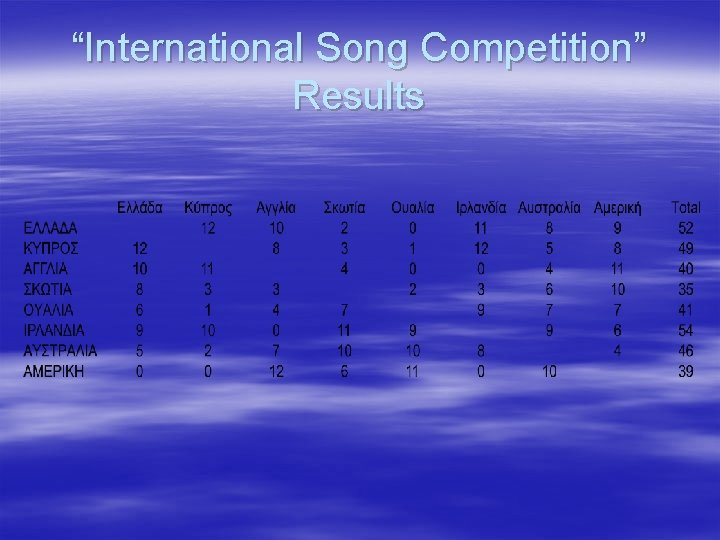 “International Song Competition” Results 