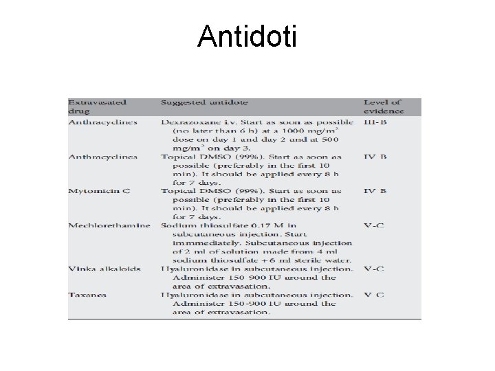 Antidoti 