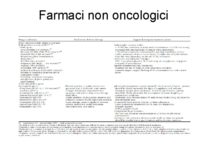 Farmaci non oncologici 