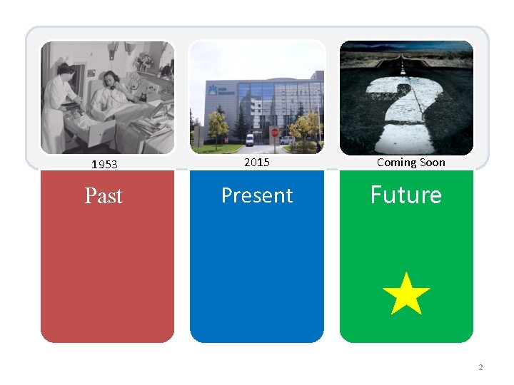 1953 2015 Past Present Coming Soon Future 2 