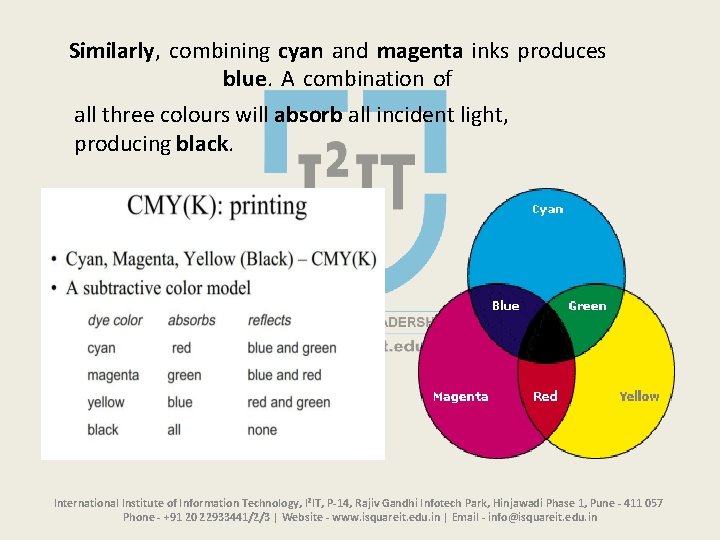 Similarly, combining cyan and magenta inks produces blue. A combination of all three colours
